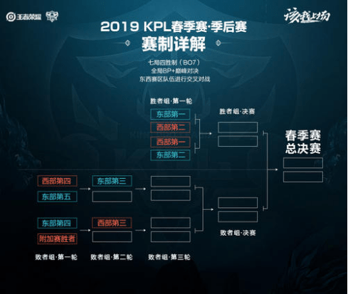 心理层面的 心理层面的